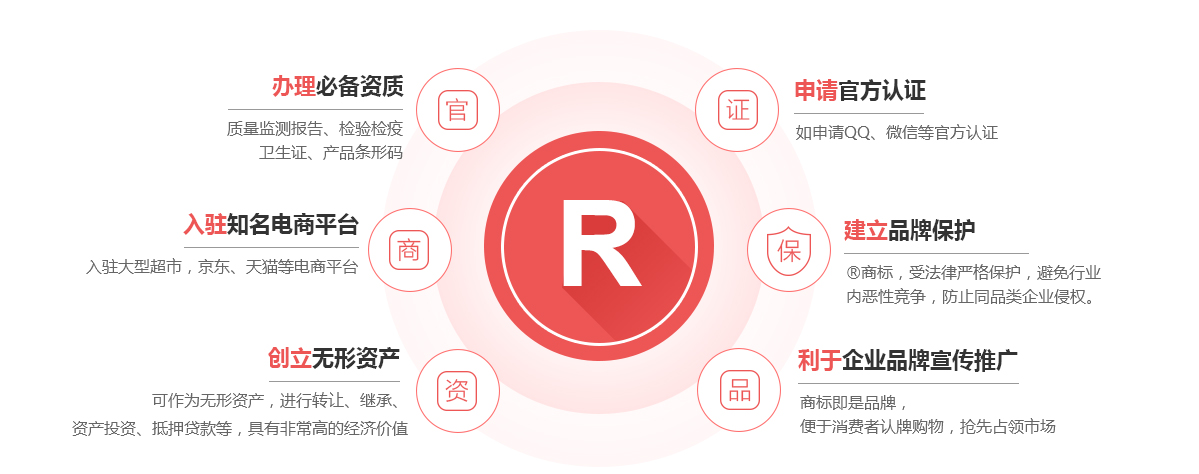 开州商标注册的作用